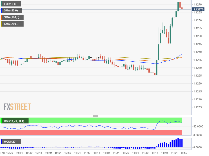 EUR USD BCE June 6, 2019